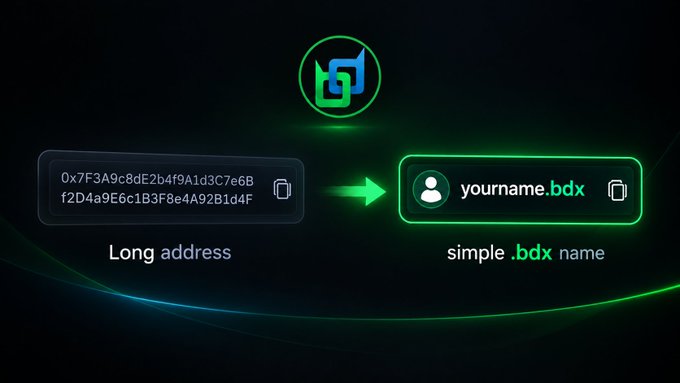 Graphic showing conversion of a long crypto wallet address (starting 0x7F3A9c8d...) to a simple .bdx name, with the BDX logo at the top.