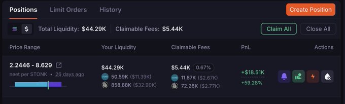 A cryptocurrency liquidity dashboard showing positions for STONK with $44.29K total liquidity, $5.44K claimable fees, and a PnL of +$18.51K (+59.28%).