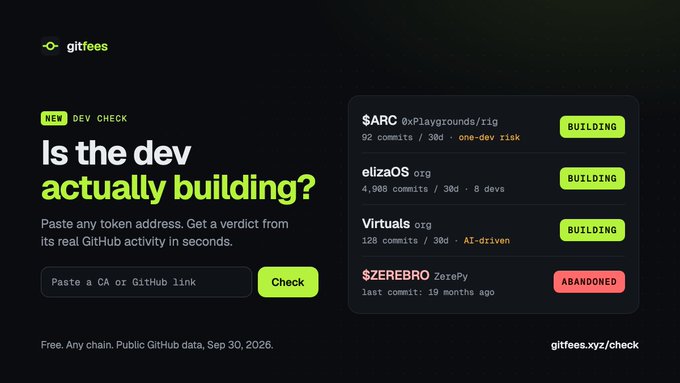 A 'gitfees' website interface asking 'Is the dev actually building?' with a search bar to check GitHub activity for crypto projects like $ARC and elizaOS.