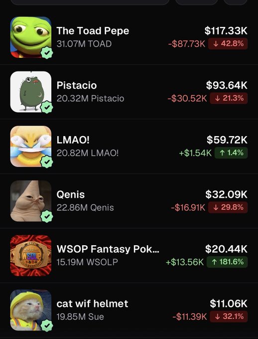The image displays a cryptocurrency tracker showing various meme coins including The Toad Pepe ($117.33K), Pistacio ($93.64K), LMAO! ($59.72K), Qenis ($32.09K), WSOP Fantasy Pok... ($20.44K), and cat wif helmet ($11.06K), with most showing declines of 21-42%. The post's bullish stance about buying favored coins contrasts sharply with this snapshot of mostly red, declining meme coin prices—suggesting the poster is buying the dip on these lesser-known tokens despite their recent losses.