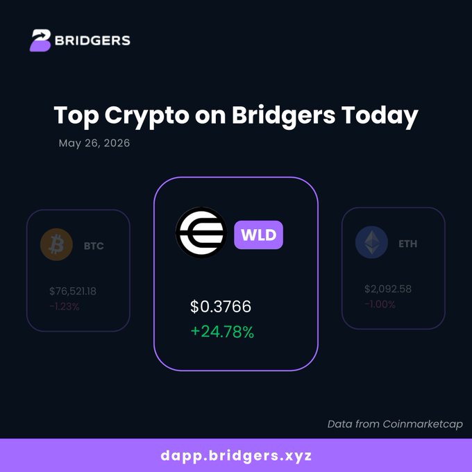 The image shows a purple square containing three different cryptocurrency symbols - Bitcoin, Etherium, and Ripple. The text above the image reads "Top Crypto on Bridges Today" and below the image there are two lines of text providing information about the cryptocurrencies being compared.