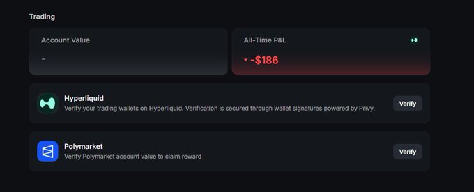 A 'Trading' interface showing an 'All-Time P&L' of -$186, with options to verify trading wallets on Hyperliquid and Polymarket.