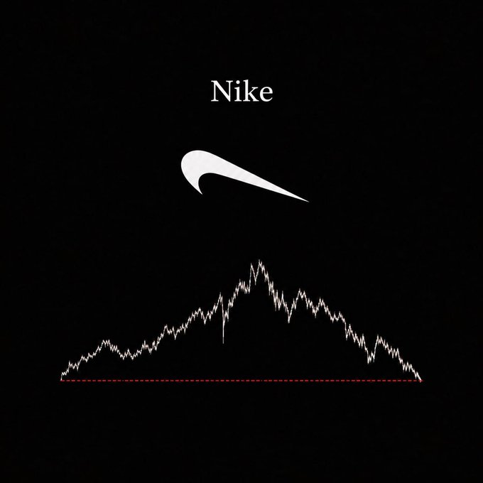 A stylized image featuring the Nike logo and wordmark above a jagged, downward-trending line graph that forms a mountain-like shape ending in a steep decline, symbolizing Nike's crashing stock performance and reinforcing the post's message to "dump" the stock.