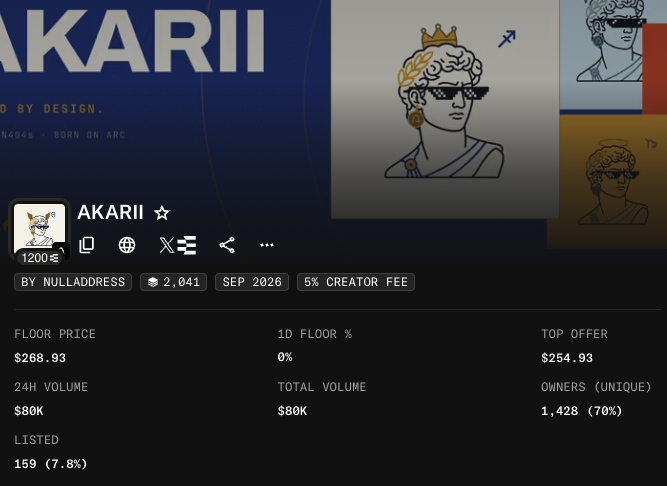 A profile page for an NFT project called 'AKARII' featuring a classical bust wearing pixelated sunglasses, showing a floor price of $268.93, a top offer of $254.93, and a 5% creator fee.