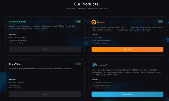 A dark-themed product page titled 'Our Products' showcasing AI tools including 'Qtum API Router', 'Dreamzo', 'Qtum Video', and 'ALLY' with 'Try It!' and 'Download' buttons, subtitled 'Creative tools powered by AI and the Qtum blockchain'.