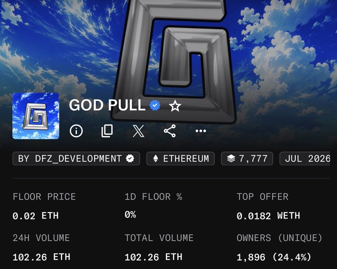 A screenshot of an NFT collection called "GOD PULL" on Ethereum shows a low floor price of 0.02 ETH with a top offer of 0.0182 WETH and only 1,896 unique owners (24.4%), illustrating the abandoned or failing state of the project that the post critiques.