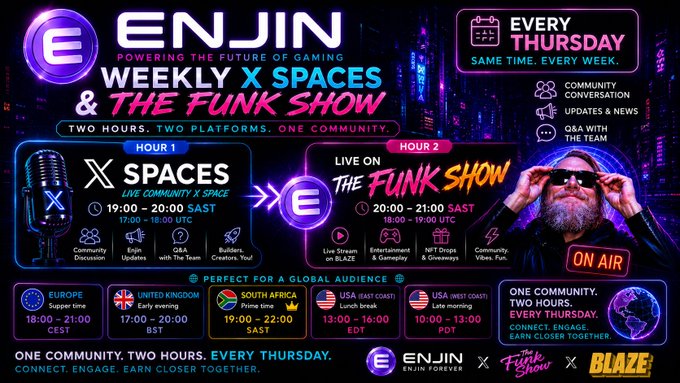 A promotional graphic for Enjin's Weekly X Spaces & The Funk Show, a two-hour Thursday event running from 19:00–21:00 SAST (18:00–20:00 UTC) on X Spaces and The Funk Show, featuring community conversations, updates, and Q&A sessions across multiple time zones including Europe, UK, South Africa, and the US. The image highlights the tagline "Powering the Future of Gaming" and aligns with the post's message of bringing together the gaming community to connect and learn every Thursday.