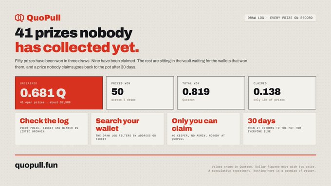 A webpage for QuoPull highlighting that '41 prizes nobody has collected yet,' detailing stats like 0.681 Q unclaimed out of 0.819 Q total winnings and noting a 30-day expiration period.