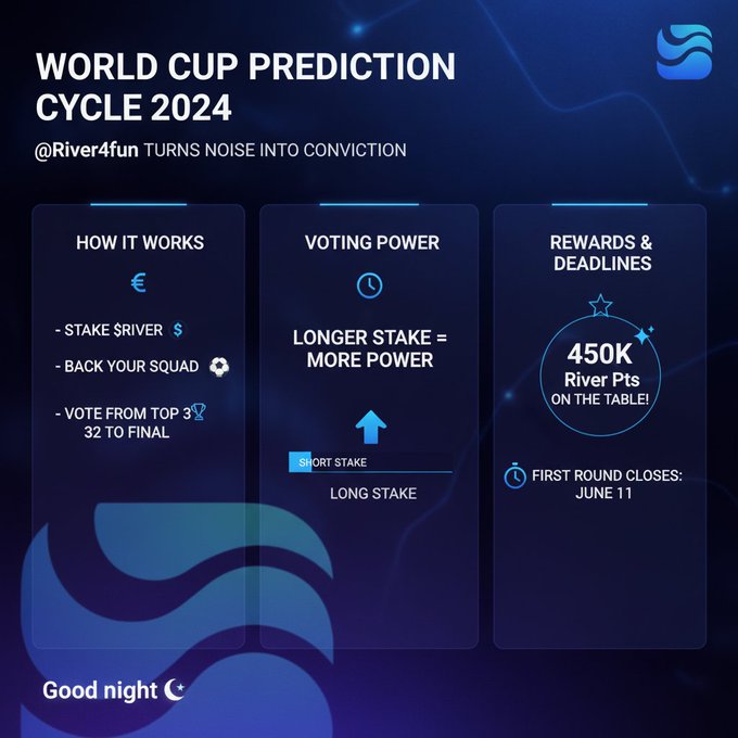 A screenshot of a graphic with an explanation about World Cup Prediction Cycle Twenty Four. The graphic shows a comparison between a river raft and a driver car driving against each other as symbols for the two teams participating, with a speaker symbol representing communication or information exchange during the cycle. The text above the image explains that this is a "World Cup Prediction Cycle Twenty Four".