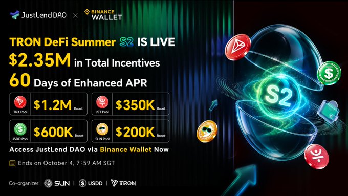 JustLend DAO and Binance Wallet announce "TRON DeFi Summer S2 IS LIVE" with $2.35M in total incentives across TRX ($1.2M Boost), JST ($350K Boost), USDD ($600K Boost), and SUN ($200K Boost) pools, offering 60 days of enhanced APR until October 4, 7:59 AM SGT.