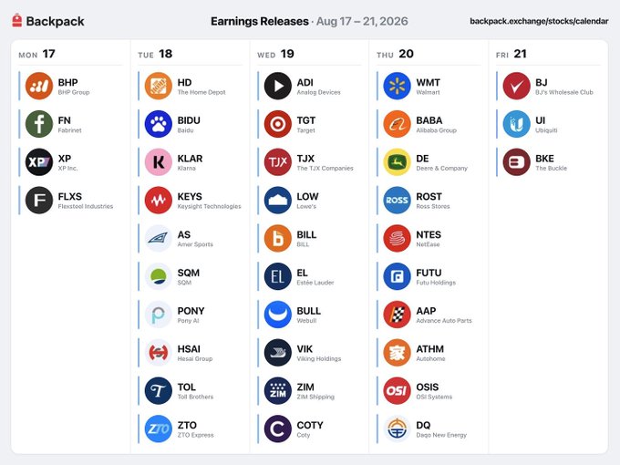 An 'Earnings Releases' calendar from Backpack for Aug 17-21, 2026, listing company tickers including BHP, FN, XP, FLXS, HD, BIDU, KLAR, KEYS, AS, SQM, PONY, HSAI, TOL, ZTO, ADI, TGT, TJX, LOW, BILL, EL, BULL, VIK, ZIM, COTY, WMT, BABA, DE, ROST, NTES, FUTU, AAP, ATHM, OSIS, DQ, BJ, UI, and BKE.