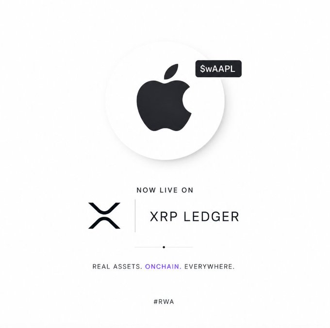 The image shows the Apple logo in a white circle with a "$wAAPL" ticker label, promoting the announcement "NOW LIVE ON XRP LEDGER" alongside the XRP logo and tagline "REAL ASSETS. ONCHAIN. EVERYWHERE." with the hashtag #RWA, visually representing the claim that Apple stocks have been tokenized on the XRP Ledger.