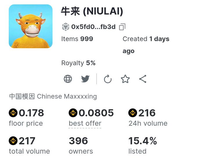 NFT collection page for 牛来 (NIULAI) featuring a yellow cartoon cow avatar, with 999 items, 5% royalty, floor price 0.178, best offer 0.0805, 24h volume 216, total volume 217, 396 owners, 15.4% listed, and tagged '中国模因 Chinese Maxxxing'.