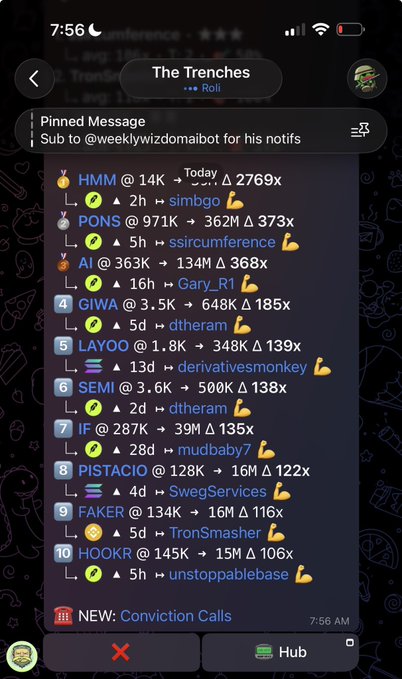 The image shows a screenshot of a Discord chat called "The Trenches" by Roli, displaying a pinned list of top crypto token calls including HMM (14K → 1.8M, 2769x), PONS (971K → 362M, 373x), AI (363K → 134M, 368x), GIWA, LAYOO, SEMI, IF, PISTACIO, FAKER, and HOOKR, all with massive multiplier gains. This supports the accompanying post's claim about the chat being "the greatest alpha chat in the game" by showcasing these multi-hundred-x returns highlighted by @WeeklyWizdom and @fomo.