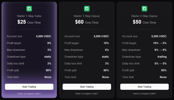Pricing plans for a trading platform showing three options: Starter 1-Step Turbo for $25, Starter 1-Step Classic for $60, and Starter 2-Step Classic for $50, each with a 5,000 USDC account size and varying profit targets and drawdown limits.