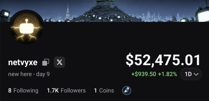 The image shows the Pumpfun profile for "netvyxe" displaying a portfolio value of $52,475.01 with a daily gain of +$939.50 (+1.82%), 1.7K followers, and the bio "new here - day 9." This visual supports the post's claim about netvyxr's rapid growth from $200 to $52k in just one week, illustrating the impressive trading gains achieved by a new, non-KOL user on the platform.