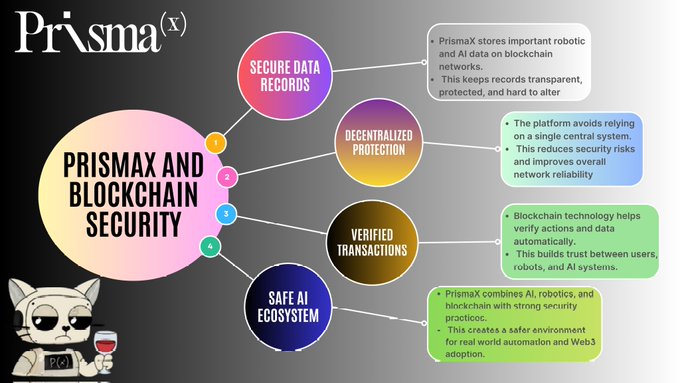 A colorful flowchart illustrates the process of securing a blockchain network, with six interconnected circles representing different stages and a purple circle labeled "Safeguard AI".