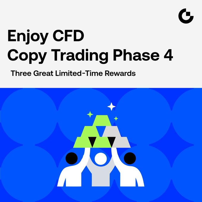 A promotional graphic announces "Enjoy CFD Copy Trading Phase 4" with the tagline "Three Great Limited-Time Rewards," featuring an illustration of three figures holding up a stack of glowing green triangles against a blue patterned background. The image visually reinforces the post's message about a copy trading event offering tiered rewards for participating in CFD trading activities.