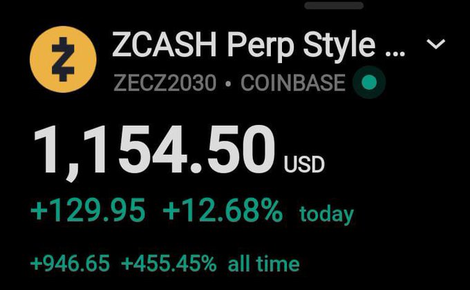 A financial app screen displays the ZCASH Perp Style (ZECZ2030) ticker on Coinbase at $1,154.50 USD, showing a gain of +$129.95 (+12.68%) today and an all-time gain of +$946.65 (+455.45%).