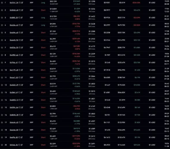 A trading interface showing a list of 20 cryptocurrency pairs (like XRP) with columns for Long/Short position, prices, and percentage changes displayed on a dark background.