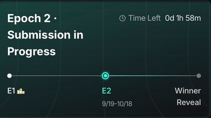 A dark-themed progress interface showing 'Epoch 2 · Submission in Progress' with 'Time Left 0d 1h 58m' and a timeline marking E1, E2 (9/19-10/18), and Winner Reveal.