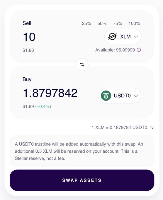 A swap interface showing 10 XLM being exchanged for 1.8797842 USDT0, with an automatic trustline setup note indicating 0.5 XLM will be reserved. The image illustrates the one-step swap process described in the caption, where the trustline and swap are batched into a single transaction on Aquarius.