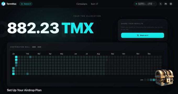 A screenshot of the TermMax airdrop dashboard shows an allocation of 882.23 TMX tokens alongside a contribution wall and a treasure chest graphic, reflecting the user's modest airdrop reward from TermMax's TGE.