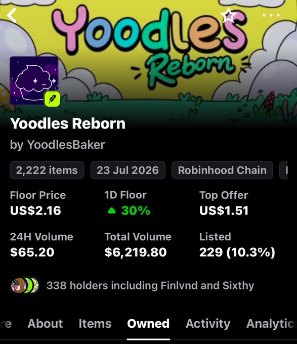 A mobile screenshot of the "Yoodles Reborn" NFT collection by YoodlesBaker on Robinhood Chain shows a floor price of US$2.16 with a 30% increase over 1 day and 338 holders, supporting the post's claim that the project can climb higher as the developer continues shipping.