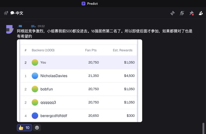 A screenshot of a Predict trading platform showing a leaderboard where 'You' is ranked 2nd with 20,750 Fan Pts and an estimated $1,050 reward, behind NicholasDavies with 21,350 Fan Pts. A Chinese message mentions the Argentina competition.