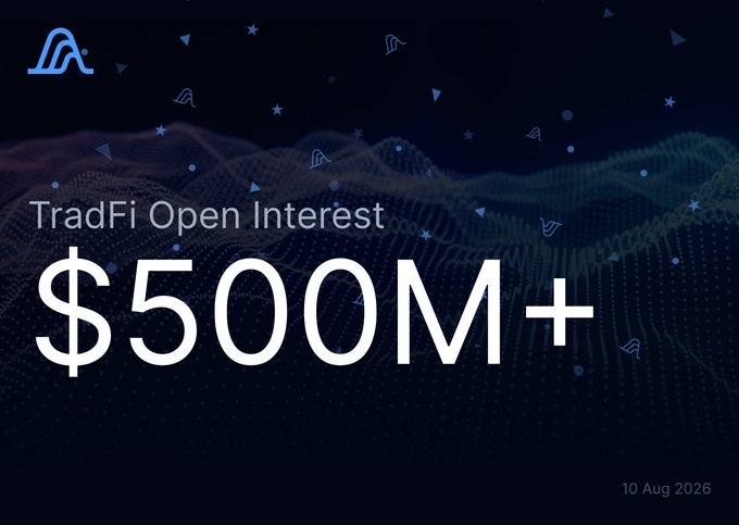 A digital graphic with a dark blue wave-pattern background displays the text "TradFi Open Interest $500M+" alongside the date "10 Aug 2026", highlighting the milestone referenced in the post about Variational RWA markets surpassing Lighter's open interest at current $LIT valuations.