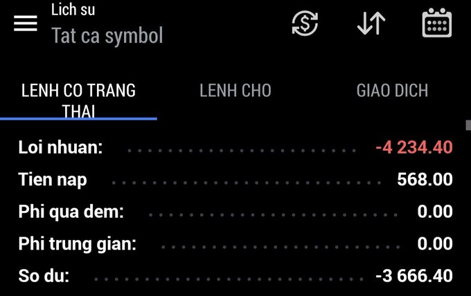 A Vietnamese-language mobile trading app screen displaying a profit (Loi nhuan) of -4,234.40, deposits (Tien nap) of 568.00, and a balance (So du) of -3,666.40 under the symbol order history tab.