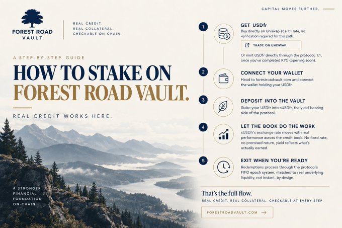 A step-by-step infographic titled "How to Stake on Forest Road Vault" outlines a 5-step process: (1) Get USDfr via Uniswap or minting, (2) Connect your wallet at forestroadvault.com, (3) Deposit into the vault, (4) Let the book do the work with rUSDfr, and (5) Exit when ready—visually pairing each step with icons over a mountain landscape backdrop. The image directly visualizes the accompanying post's staking flow.