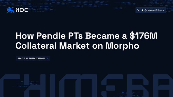 A blog header from House of Chimera titled 'How Pendle PTs Became a $176M Collateral Market on Morpho' with a dark tech-themed background.