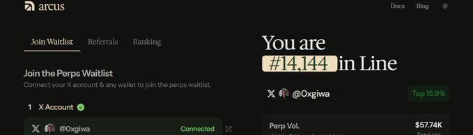 A screenshot of the Arcus waitlist page showing a user (@Oxgiwa) is #14,144 in line, marked as Top 15.9% with a Perp Vol of $57.74K.