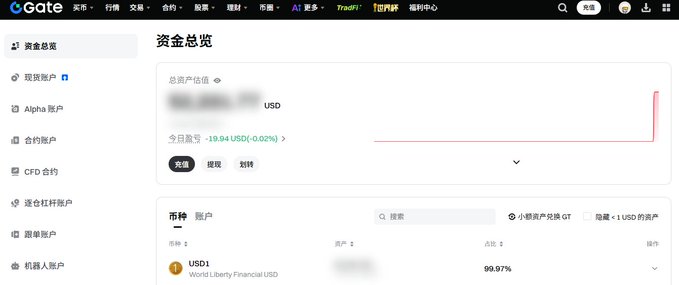 The image shows a web page about gate trading, displaying the details of an ongoing trading activity for the gate currency, specifically focusing on a particular event known as "Gate's USD1". The event, which involves farming funding rates, is being settled in a new day at 1 PM (noon). The webpage also provides information on how to sell all of the positions in this fund to convert them into dollars.