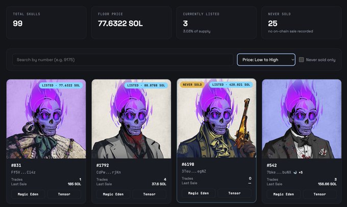 Magic Eden NFT marketplace listing page showing 'Dead Skulls' (purple skull characters) with stats like 99 total skulls, 77.6322 SOL floor price, 3 currently listed, and 25 never sold, displaying items like #831 and #1792.