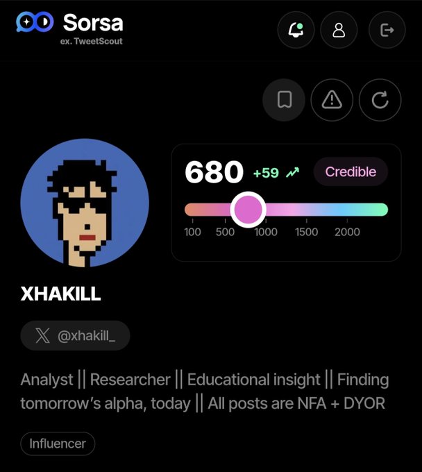 A Sorsa (formerly TweetScout) profile page shows user 'XHAKILL_' (@xhakill_) with a credibility score of 680, labeled as an Influencer/Analyst/Researcher.