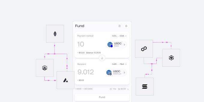 A mobile app interface showing a crypto funding transaction with a payment of 10 USDC ($10.00) being sent to a recipient receiving 9.012 USDC ($9.09).