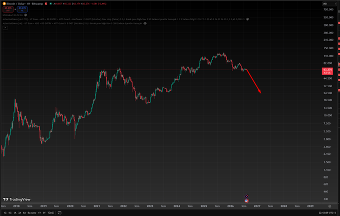 A TradingView chart of Bitcoin/USD shows a monthly timeframe with BTC currently trading at $64,125, accompanied by a red arrow drawn on the chart pointing downward toward the 30k level. The post expresses frustration with Bitcoin's prolonged consolidation and pushes for a decisive drop to $30k so the market can finally move on.