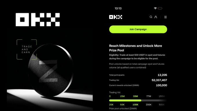 The image shows a promotional graphic for OKX's "Trade and Earn" campaign featuring a black sphere with the "Z" logo, alongside a campaign page displaying 12,205 total participants, 52,337,407 USDT in trading volume, and 100,000 ZAMA in rewards already unlocked. The campaign requires at least 500 USDT in spot and futures trading to qualify for a prize pool unlocking at trading volume milestones of 15M, 33M, 77M, and 155M USDT.