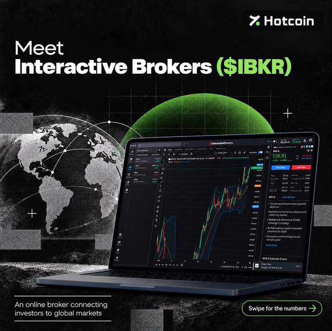A Hotcoin promotional graphic reads “Meet Interactive Brokers ($IBKR)” and “An online broker connecting investors to global markets,” with “Swipe for the numbers →” at the bottom.