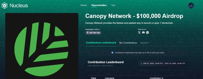 A Nucleus platform page advertising a "Canopy Network - $100,000 Airdrop" campaign ending in 44d 20h 33m, featuring a green leaf logo and Contribution Leaderboard.