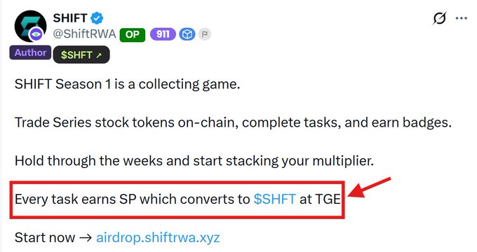 A SHIFT (@ShiftRWA) social media post describing SHIFT Season 1 as a collecting game, with a red box highlighting that 'Every task earns SP which converts to $SHFT at TGE', directing users to airdrop.shiftrwa.xyz.
