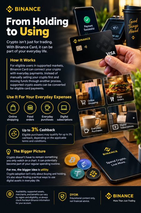 A Binance promotional graphic titled 'From Holding to Using,' highlighting the Binance Card with up to 3% cashback for everyday crypto purchases.
