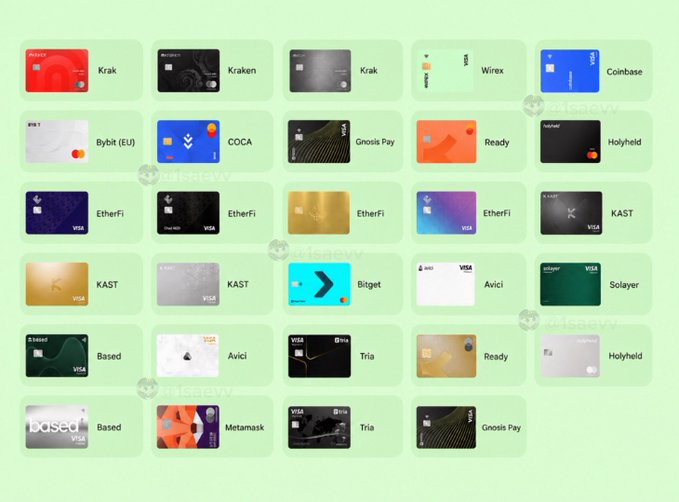 A grid display of various crypto debit cards from brands like Krak, Kraken, Coinbase, Bybit (EU), COCA, Gnosis Pay, Ready, Holyheld, EtherFi, KAST, Bitget, Avici, Solayer, Based, Tria, and Metamask, showcasing the wide selection of options for users to choose from. The image directly relates to the post by illustrating the variety of crypto cards available, prompting viewers to pick their single favorite from the diverse lineup shown.