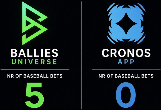A comparison graphic showing 'BALLIES UNIVERSE' with 5 baseball bets in green versus 'CRONOS APP' with 0 baseball bets in blue.