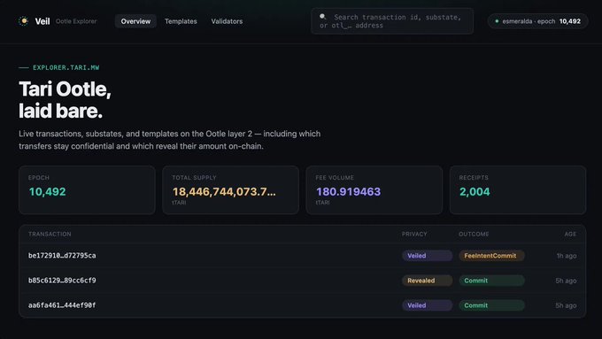 A Veil Ootle Explorer webpage screenshot showing Tari Ootle network statistics including epoch 10,492, total supply of 18,446,744,073.7 tXAR, and recent transactions.