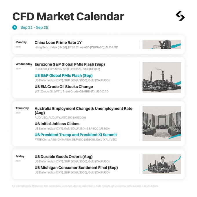 A CFD Market Calendar for Sep 21 - Sep 25 listing economic events including China Loan Prime Rate 1Y, Eurozone S&P Global PMIs Flash, US S&P Global PMIs Flash, US EIA Crude Oil Stocks Change, Australia Employment Change, US Initial Jobless Claims, Trump-Xi Summit, US Durable Goods Orders, and US Michigan Consumer Sentiment Final, with associated tickers like HK50, FTSE China A50, AUD/USD, EUR/USD, EU50, GER40, DXY, SPX, GOLD, WTI, BRENT, USD/CAD, ASX200, XAU/USD, and US500.