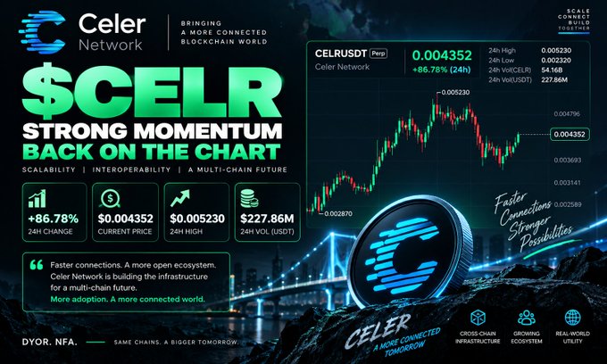A promotional graphic for 'Celer Network' ($CELR) displays 'STRONG MOMENTUM BACK ON THE CHART' with statistics showing +86.78% change and a price chart.
