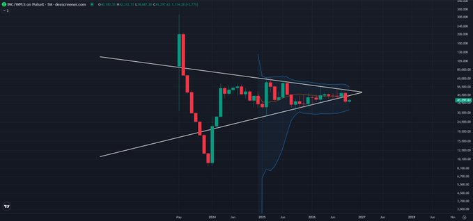 A candlestick chart on TradingView displays the OCN/USDT pair on Pollux with a symmetric triangle pattern formed by converging trendlines, alongside blue shaded technical indicators on a dark background.